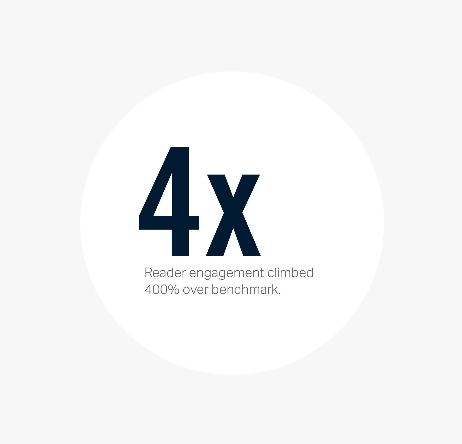 PGIM_4xreadtime